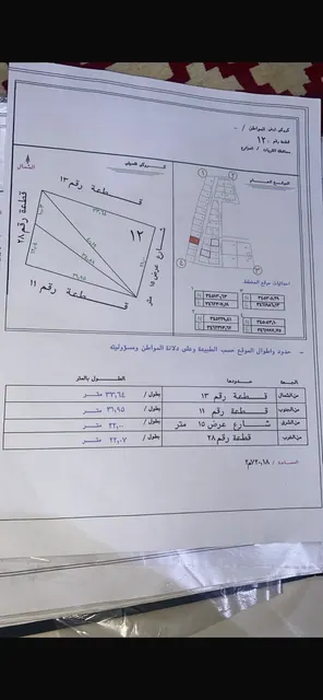 ارض للبيع