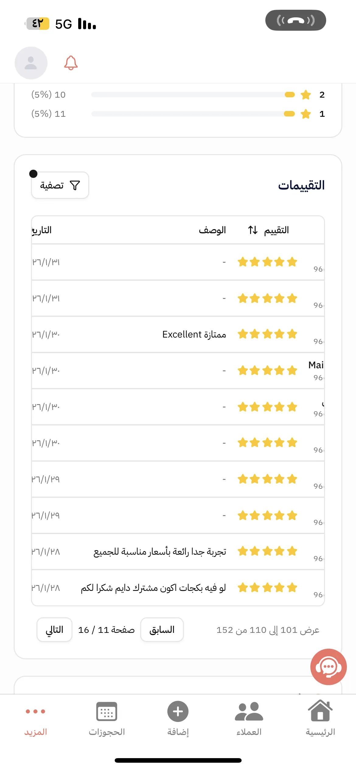 مطلوب شريك لمغسلة وتلميع ساطع