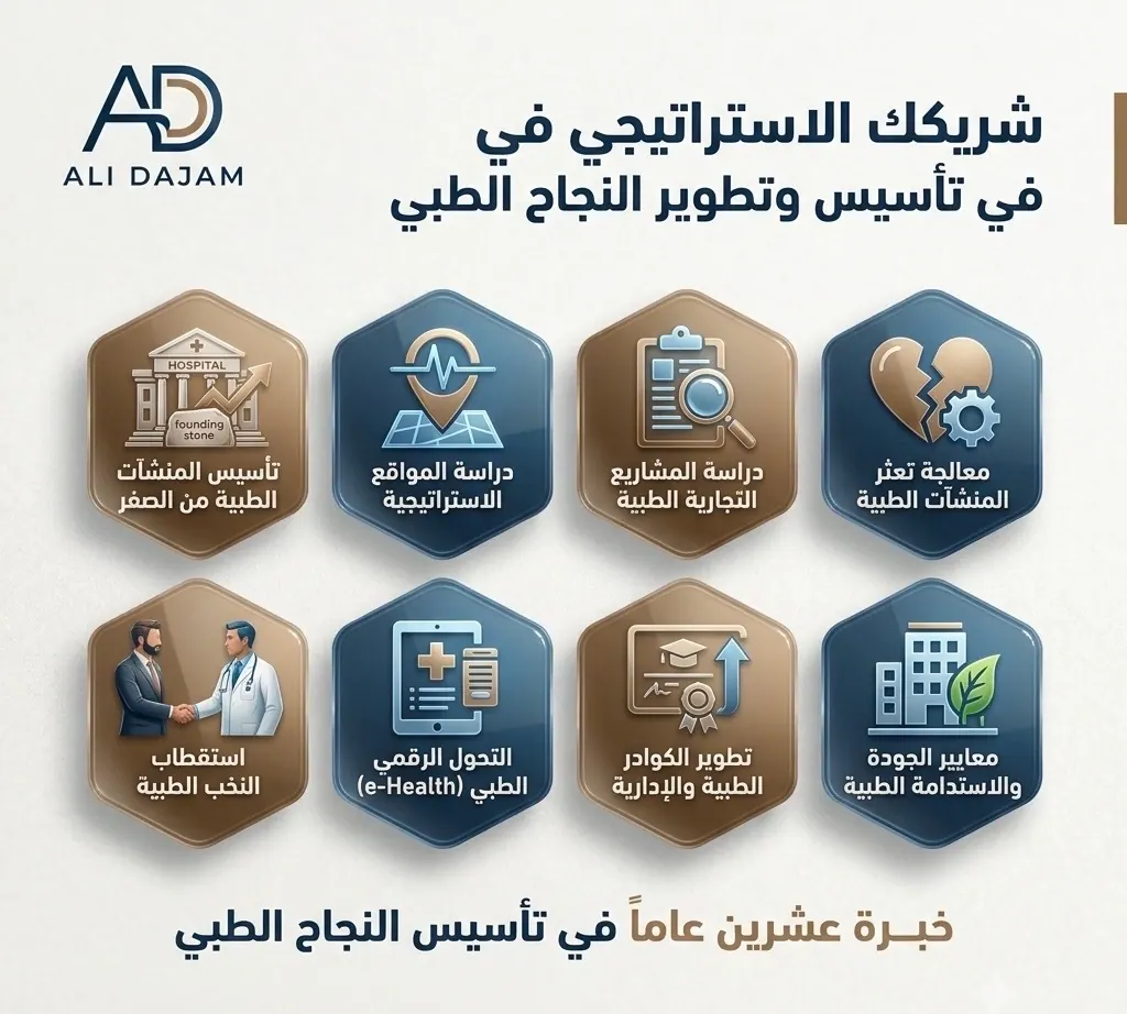 من الفكرة إلى التشغيل المستدام.. نختصر لك مسافة التأسيس الطبي بخبرة 20 عاماً في بوابة البيع و الشراء